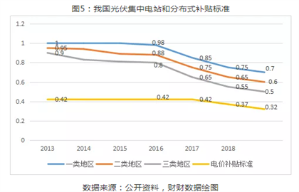 2019年光伏行業(yè)穩(wěn)步推進(jìn)下半年將迎來(lái)市場(chǎng)拐點(diǎn)！