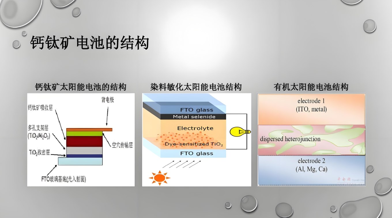 簡(jiǎn)述鈣鈦礦電池吸光材料的組成結(jié)構(gòu)物理性質(zhì)