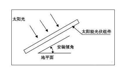 光伏組件安裝傾角與設(shè)計(jì)值偏差不超過1°